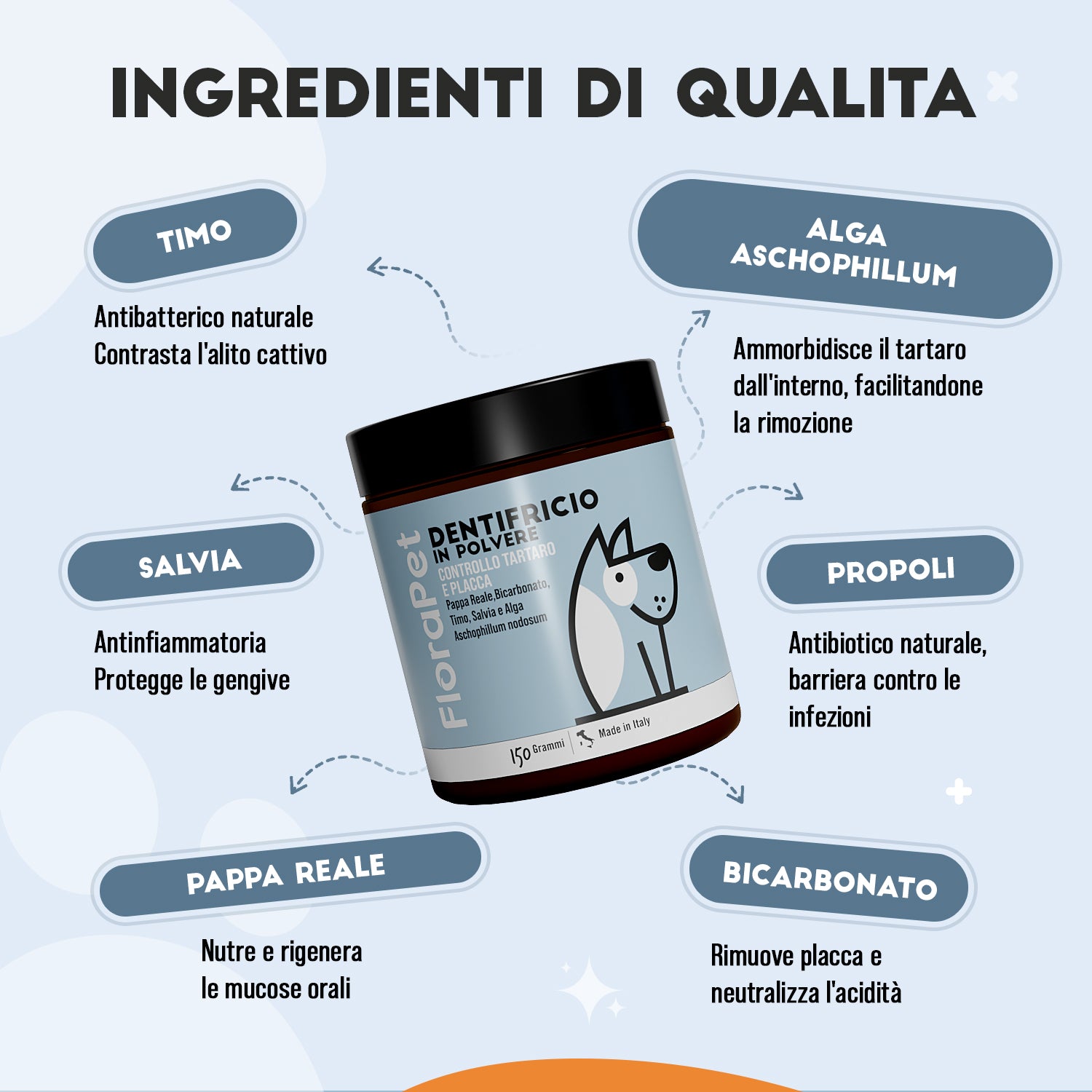Igiene Orale Cane in Polvere — Per il Fisiologico Benessere del Cavo Orale, 150g